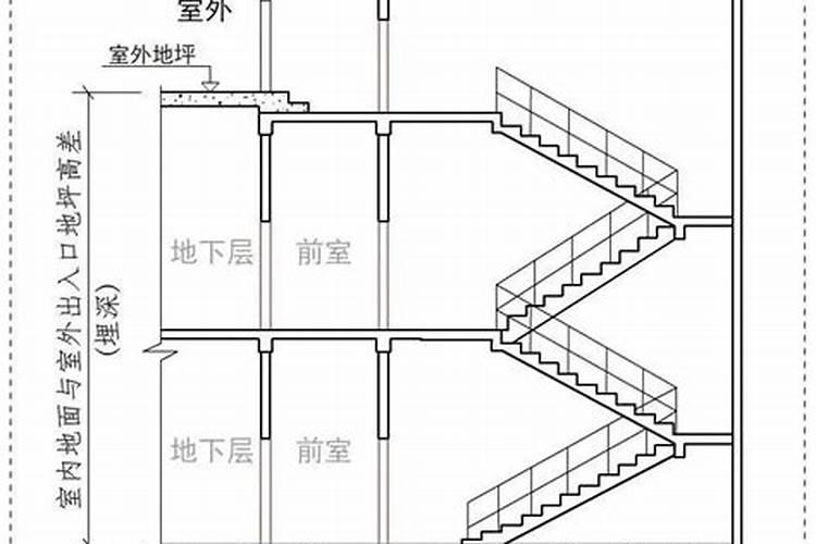 四周高楼中间别墅风水,别墅周围都是高层风水怎么样