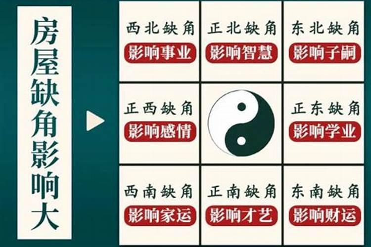 家装墙壁颜色风水要注意什么？