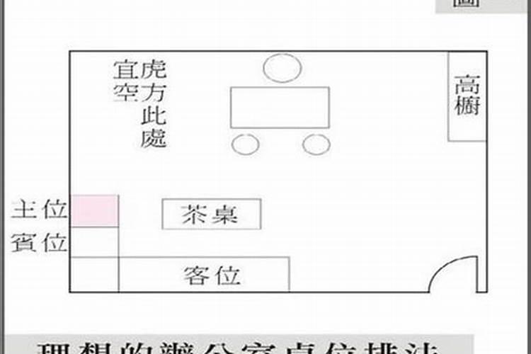 办公桌的朝向风水