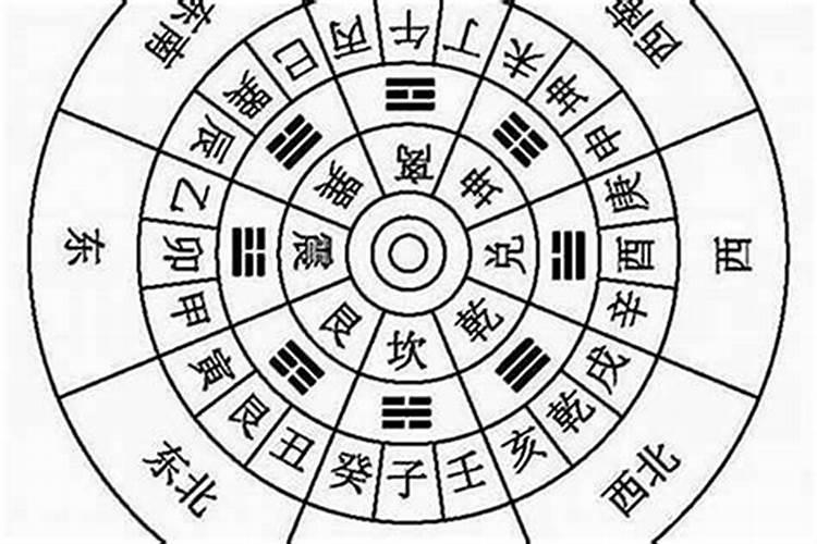 蕞易触犯的住宅风水禁忌