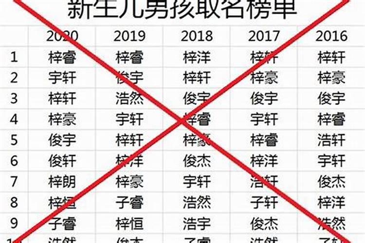 中国最有名的风水师是谁？(现代)