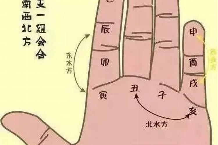 水口必背口诀