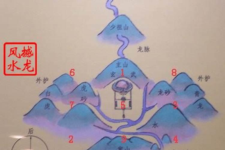 风水先生说的结穴是什么意思？