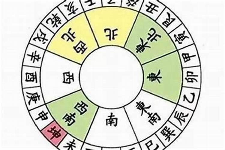 八卦看风水好用吗？如何看八卦看风水？