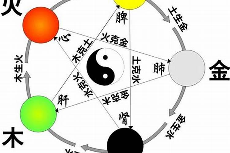 阳宅阴阳平衡的要点有哪些
