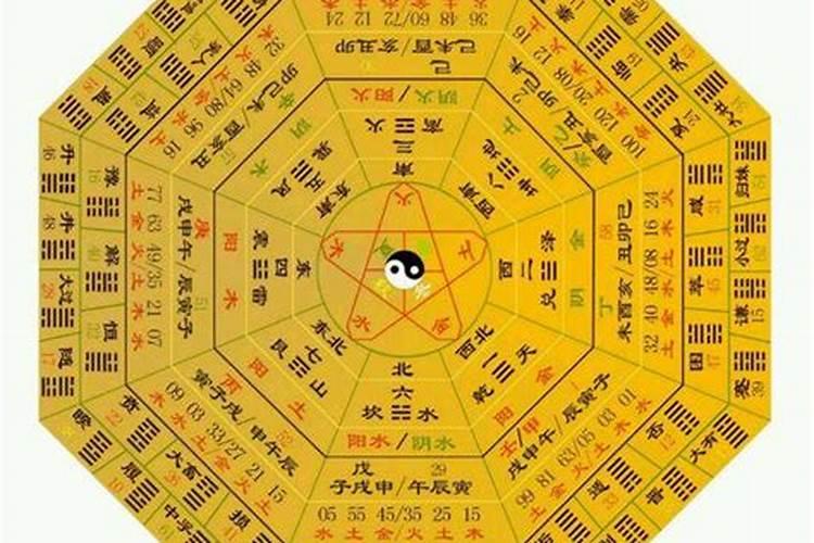 风水学里所说的:(分金)是什么意思？