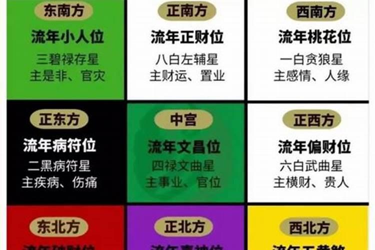 李双林解说阳宅风水如何兼向