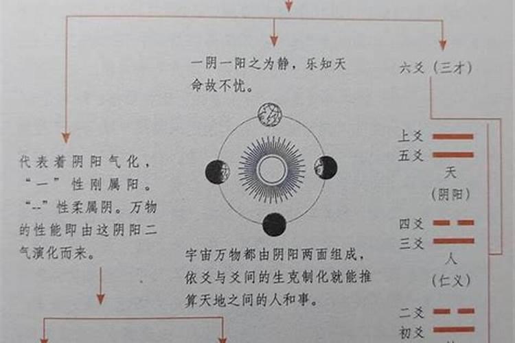 怎样更准的预测财运,最准算命