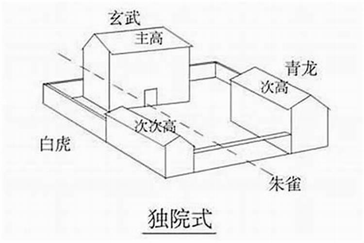 风水 房子左低右高怎么化解？