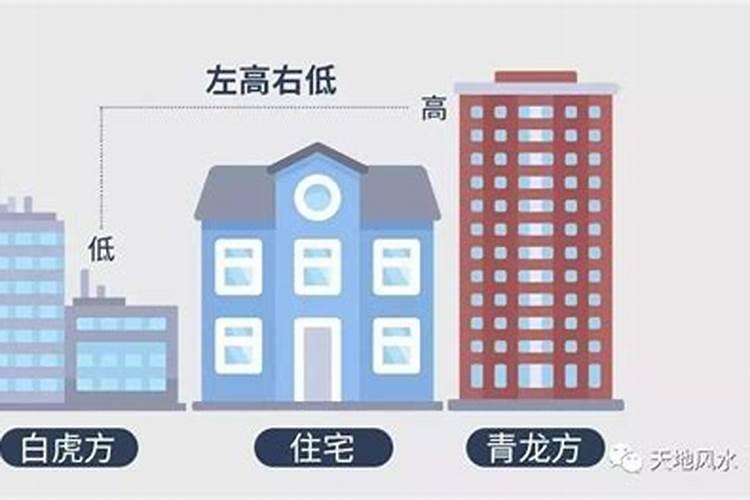 房屋风水学中房屋左高右低可以吗？