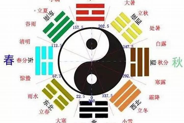 仓库门边长草好不好