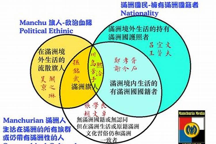 为什么努尔哈赤要仓促迁都,真的是要保大清龙脉吗？