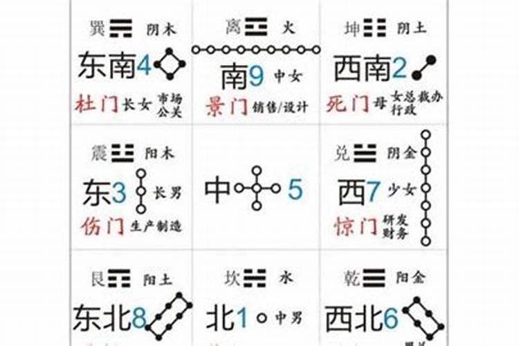 六爻阳宅风水预测法