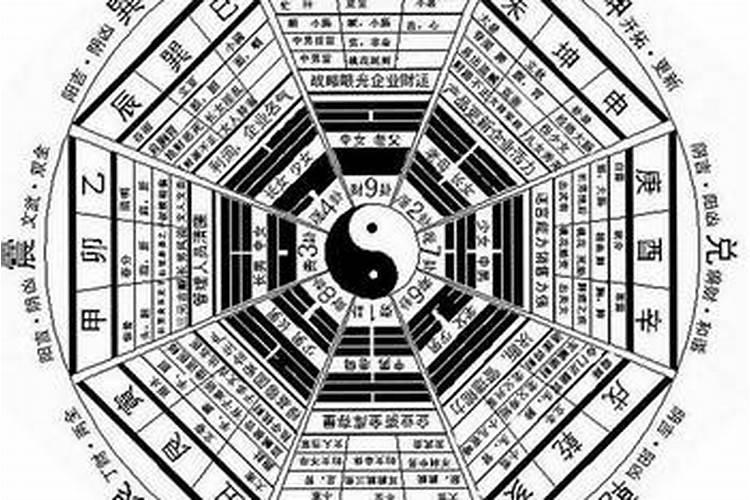 水在房屋哪个方位好