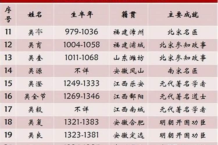 ...姓名为:杨恩*,下辈为杨乃*,请教满族老姓叫什么？
