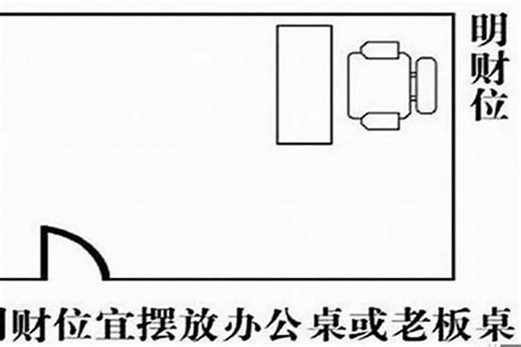 小小的办公室怎么摆设？(风水)