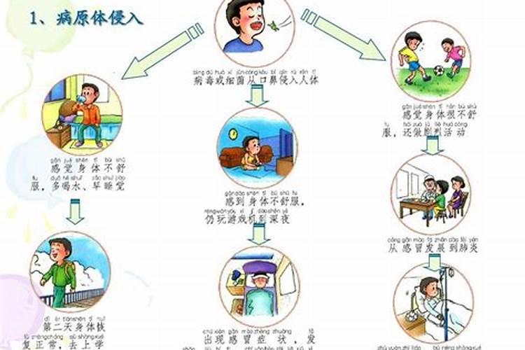 居家风水与疾病健康之间有何关系 居家风水与疾病健康之间什么关系百度...