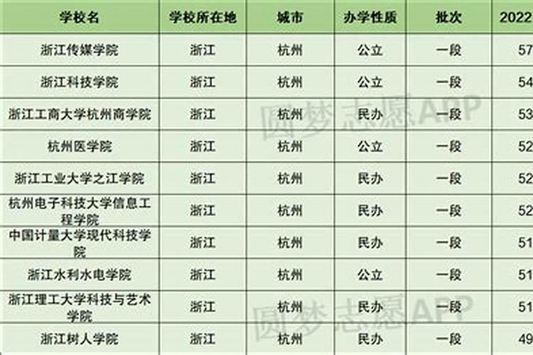 哪些大学风水好