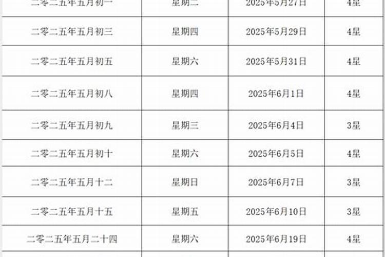 结婚选吉日看风水,是说办婚礼还是领证那天,哪个重要有什么区别？