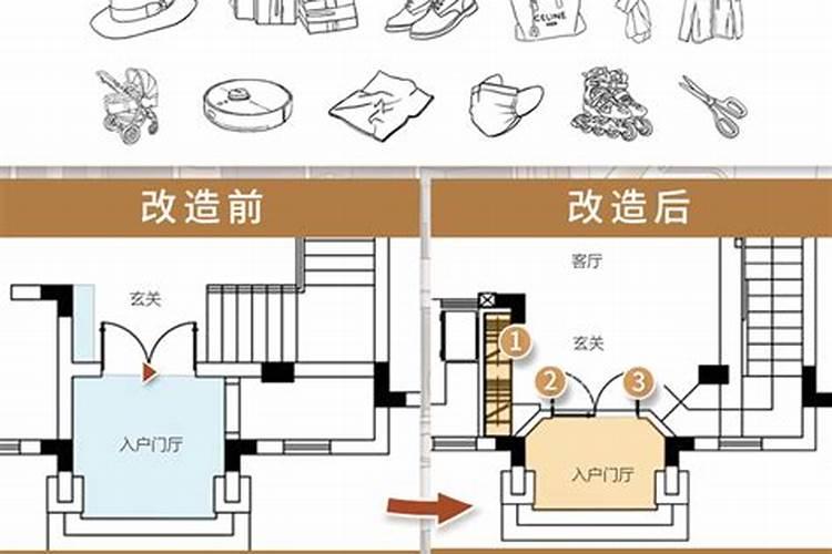 怎样改变房间风水,聚财的房间风水格局