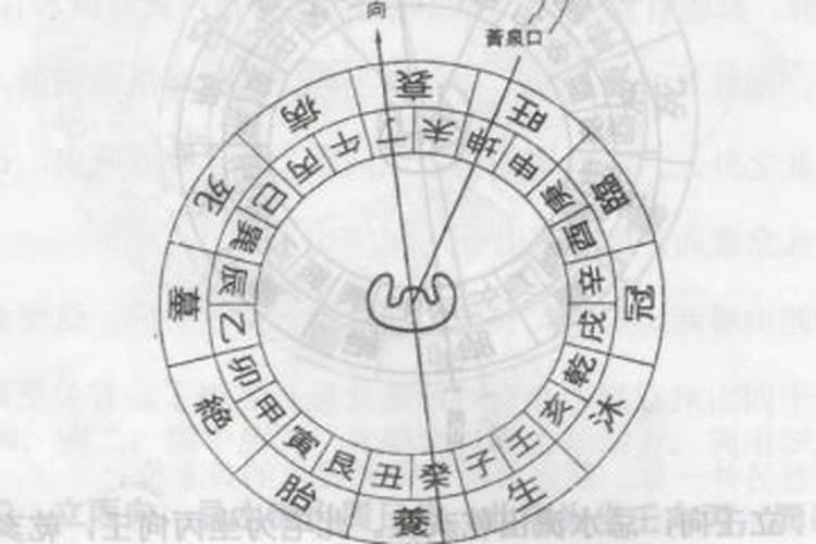 阴阳宅的龙法是如何判断的？弄清楚其来龙去脉就简单很多了