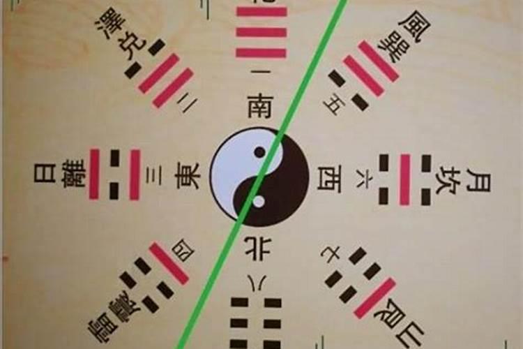 九大风水改运方法？