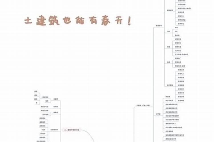 风水轮流转:未来二十年,什么行业大火？