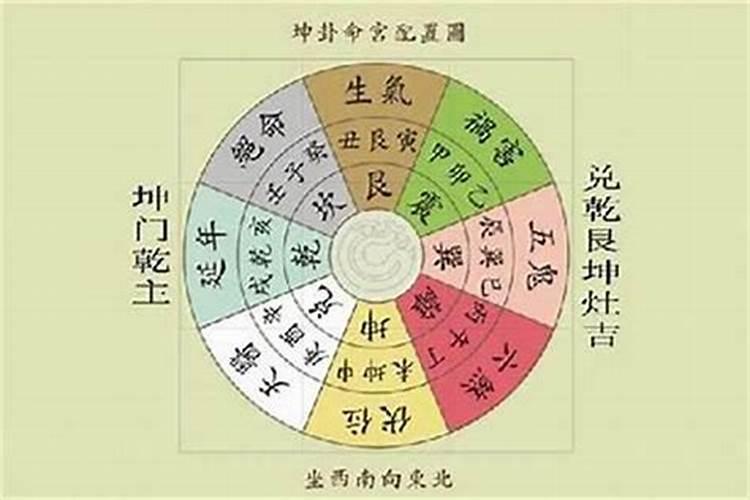 道教中的风水和人的生辰八字决定一生命运可信度有多高