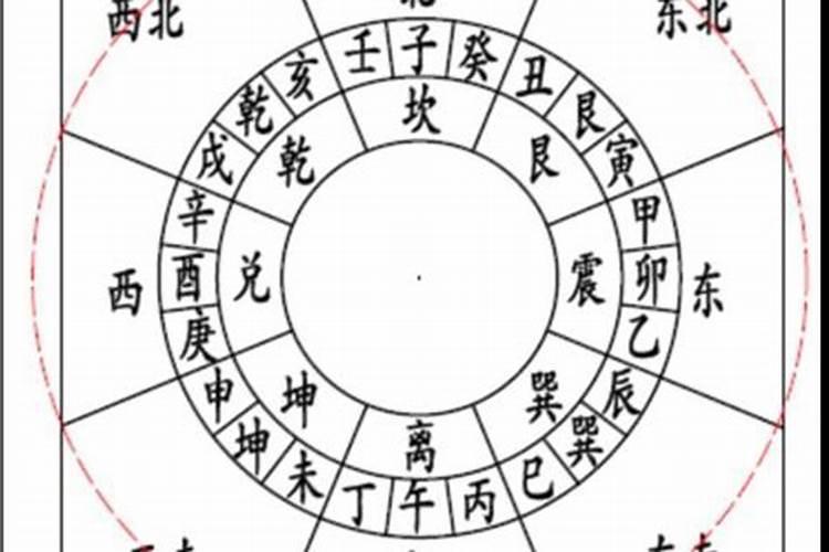 请问懂行的风水大师,院子的东北角种植石榴树从风水上说有什么影响...