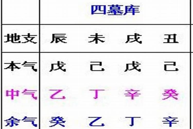 什么是“土煞”？