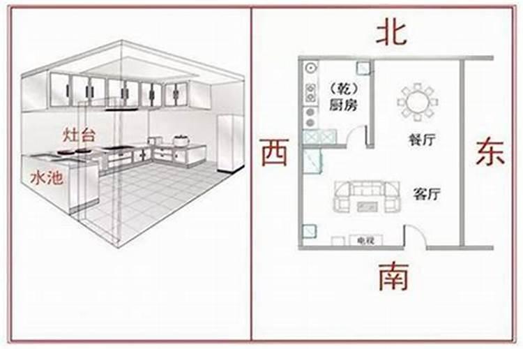 东西南北墙挂画口诀