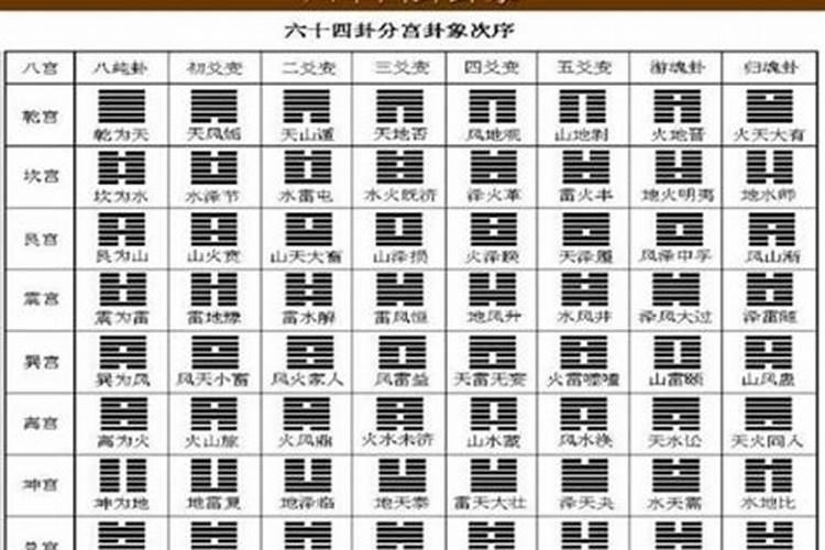 六十四卦阴宅风水直断,阴宅风水断吉凶
