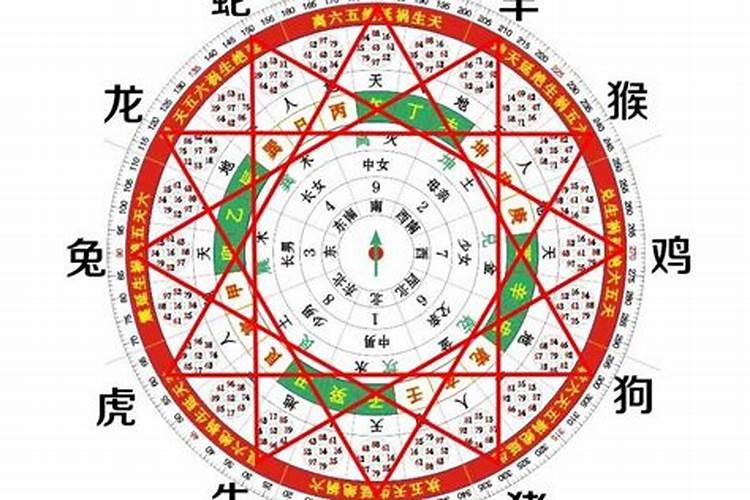 什么是四大局？
