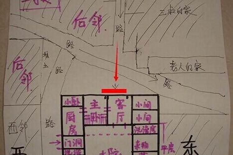 古代看风水需要的工具有哪些