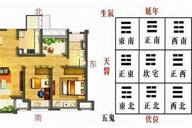配偶的方位,风水中的夫妻位是什么地方？球详细说明下,谢谢,