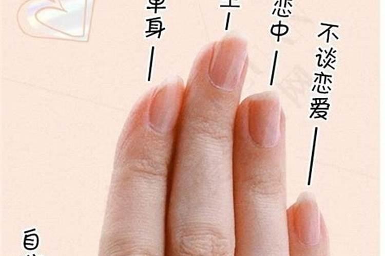 戒指带在手上的位置分别代表什么意思啊？