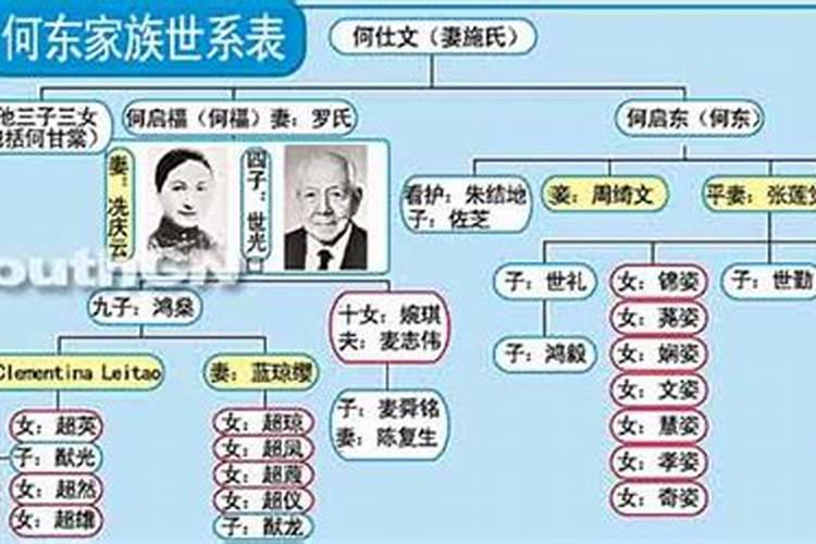 赌王葬在哪里