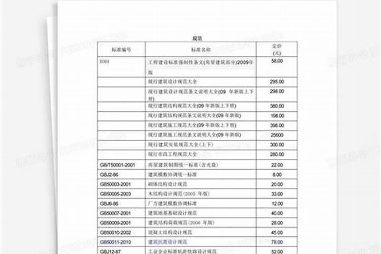 谈谈风水与城市建设的关系