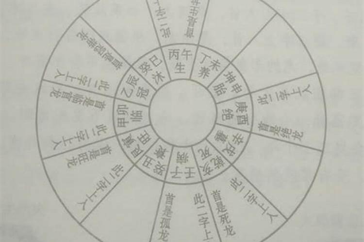 买房买几层最吉利