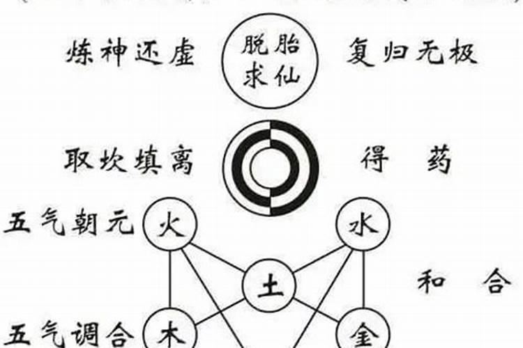 什么叫做风水的五气朝元？