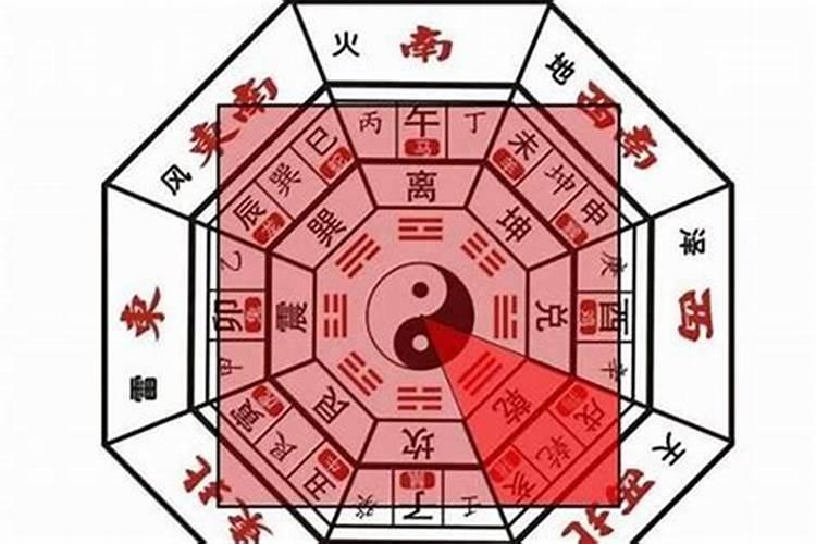 坐西向东的店铺生意怎样才会好