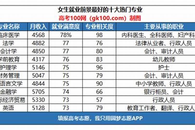 对于郭晶晶五两六的命数,在传统观念里意味着富还是穷呀？