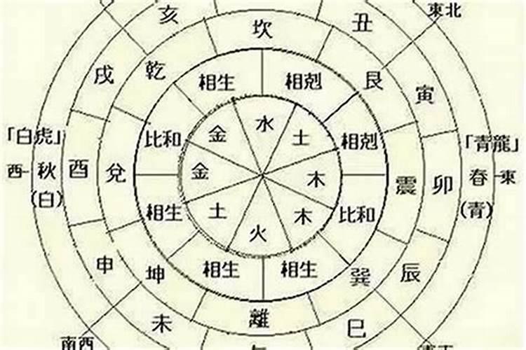 风水先生凭生辰八字能破坏自己财运吗？