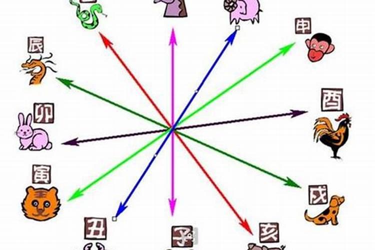 庭院大门朝向与主人属相,按风水学,院门应该开在吉位还是凶位？