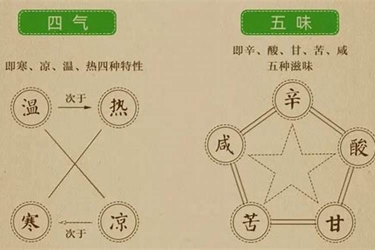 请教:房产风水怎样化解？