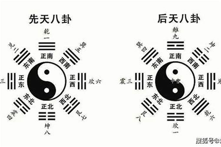 请问怎么用八卦算命？是用先天八卦,还是后天八卦,有什么区别吗？