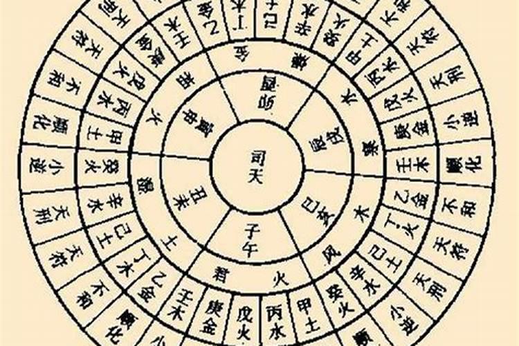 算命万能顺口溜