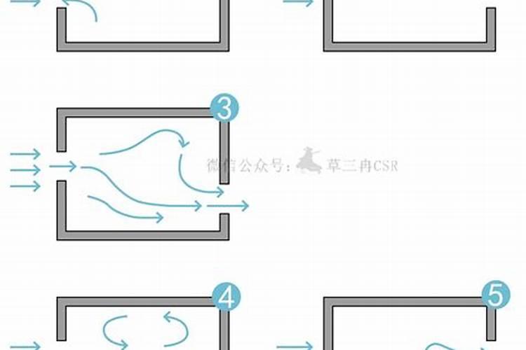 风水最旺的房子什么样
