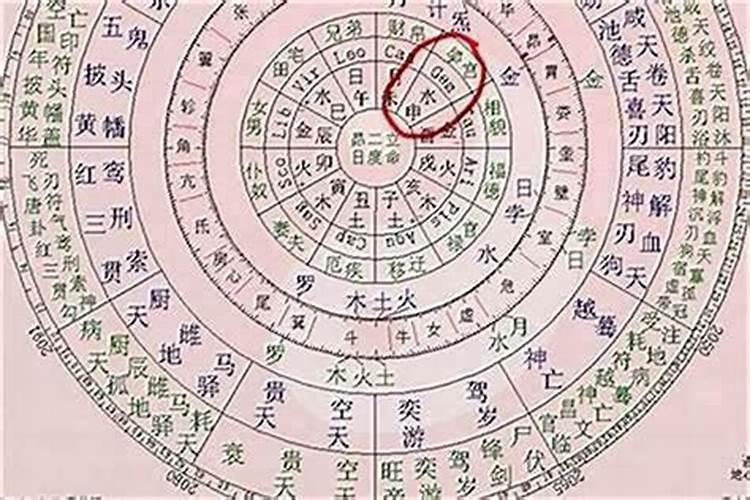风水知识:盲派八字如何看财运
