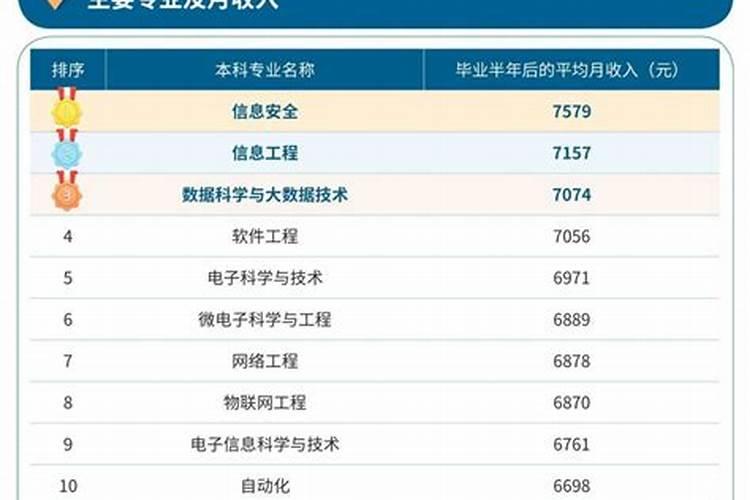 乾山巽向正针出什么人才